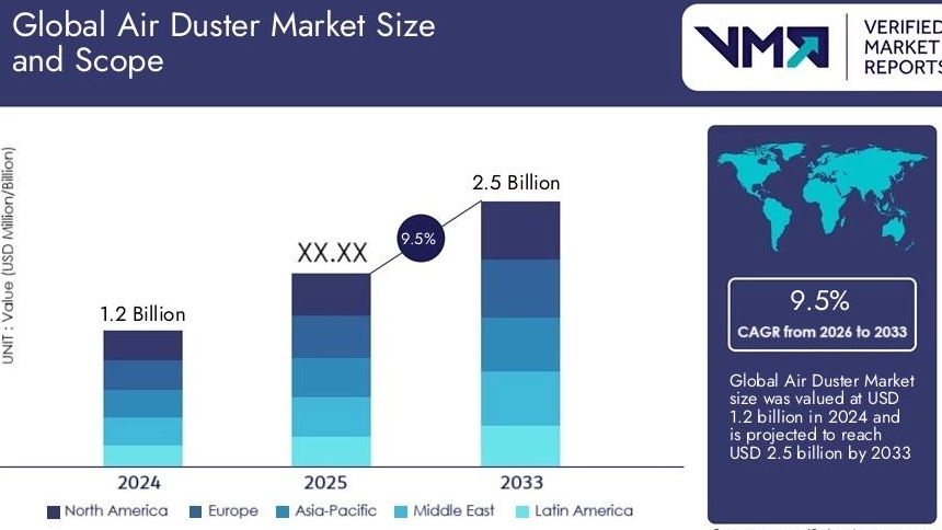 Air Duster Market Insights